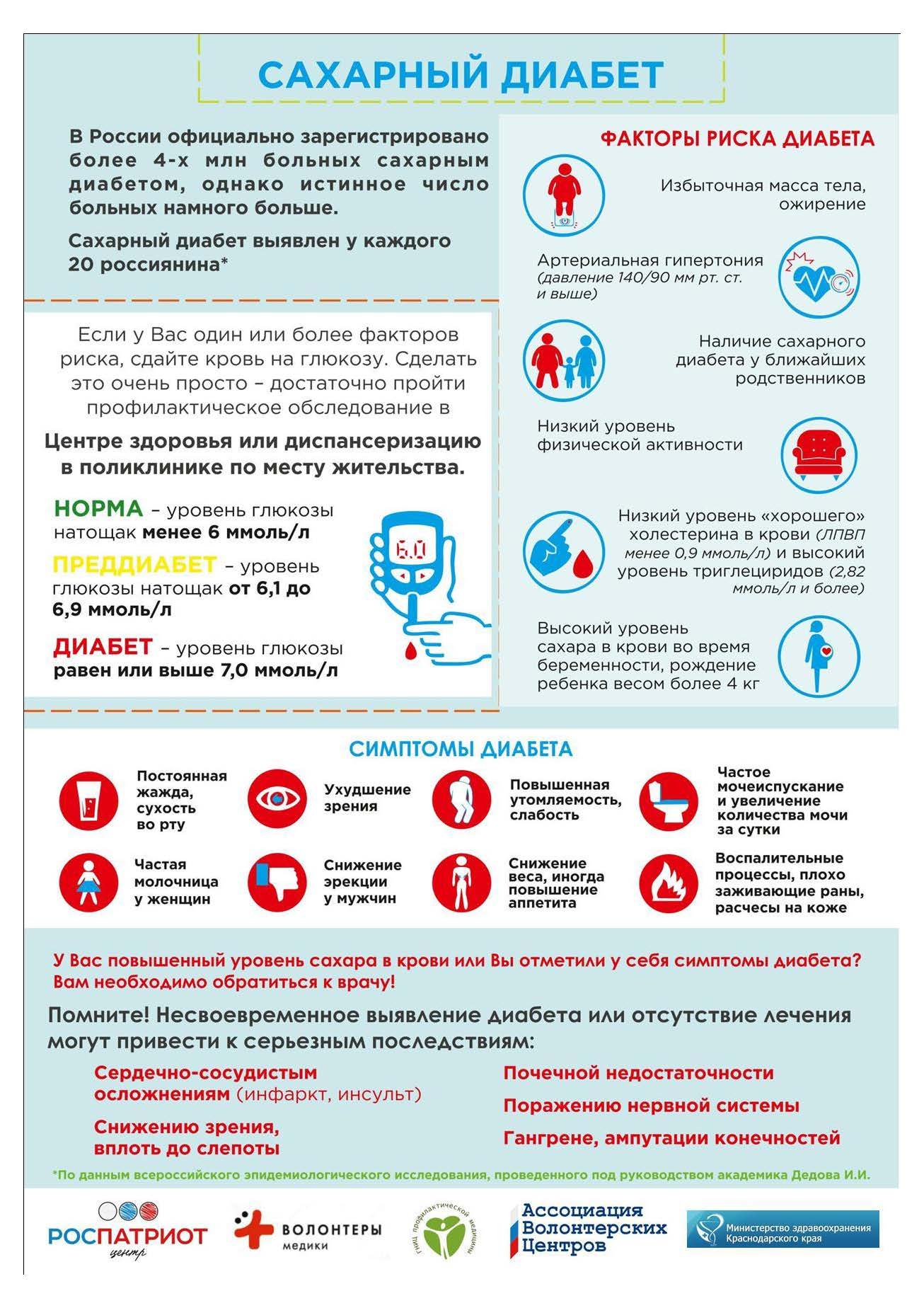 Профилактика хронических неинфекционных заболеваний - ГБУЗ 