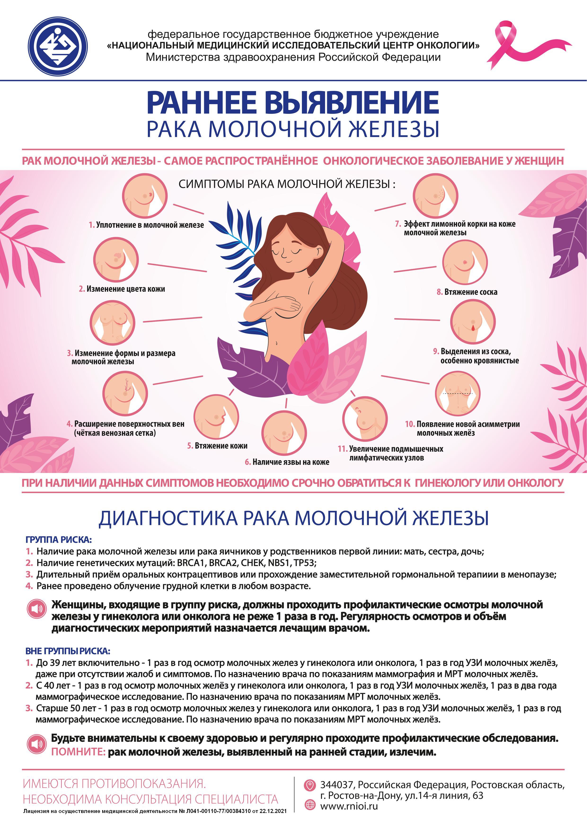 симптомы рака груди у женщин признаки и симптомы фото 21