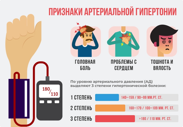 Артериальная гипертония картинки