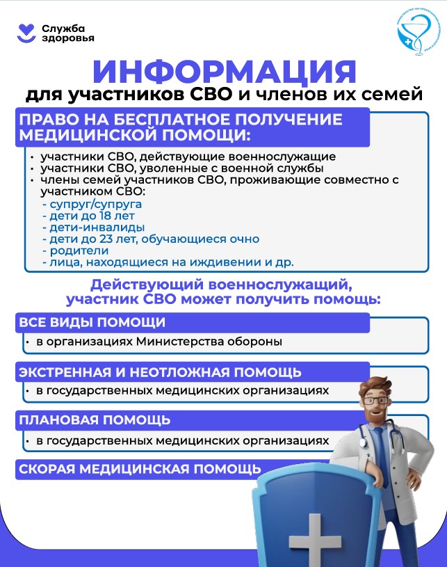 СВО
